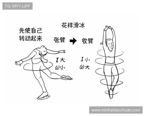 从入门到精通全面掌握滑冰技巧的系统教学视频教程